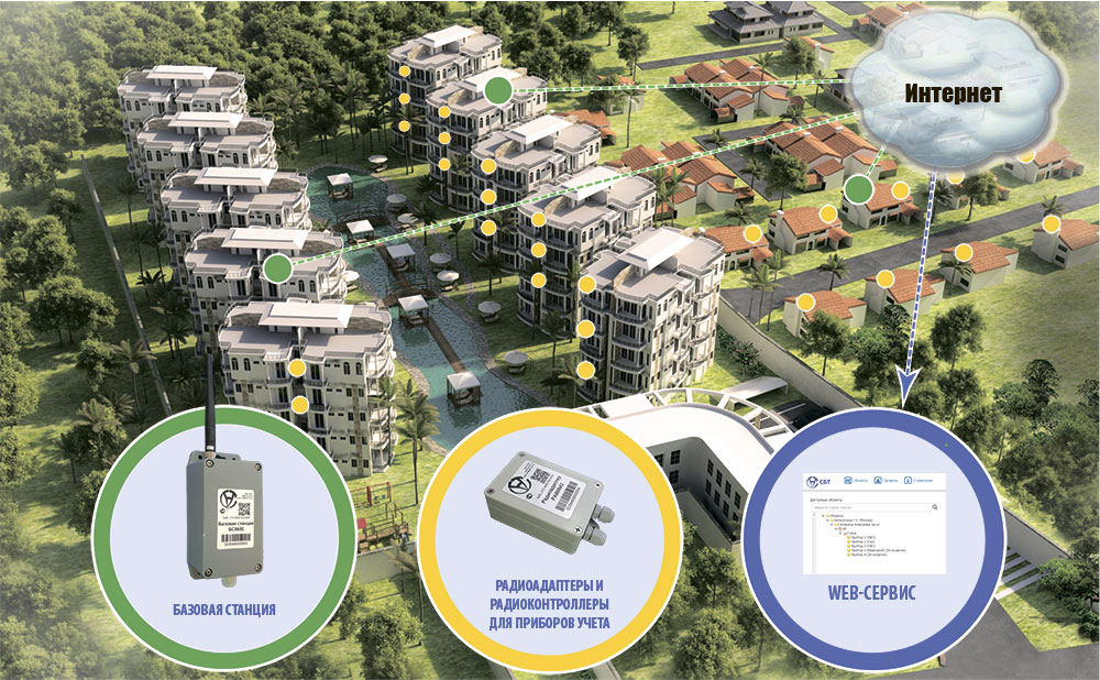 Цифрокон - Энергоресурсы